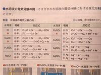 化学で 鉛蓄電池の負極 正極における式がなかなか覚えられないのですが何かいい方 Yahoo 知恵袋