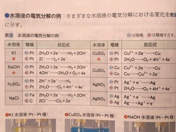 高校化学です 電気分解の電極での反応式は暗記するものですか Yahoo 知恵袋