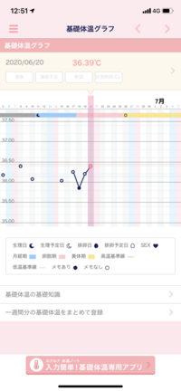 生理の次の日から急におりものが増えて 水っぽい排卵痛的なのもあり いまもあり Yahoo 知恵袋