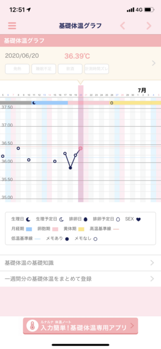 妊娠 排卵日 ちくび痛