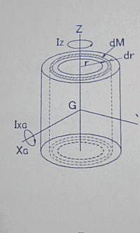次の中空円筒のｚ軸に関する慣性モーメントｉｚを計算する計算式を求めよ 内径の Yahoo 知恵袋