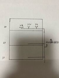 ドルゴ低位通気弁の設置位置について 教えて 住まいの先生 Yahoo 不動産