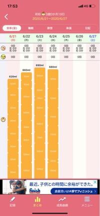 生後19日の新生児です 今日の朝くらいから機嫌が悪いのかお腹が空い Yahoo 知恵袋