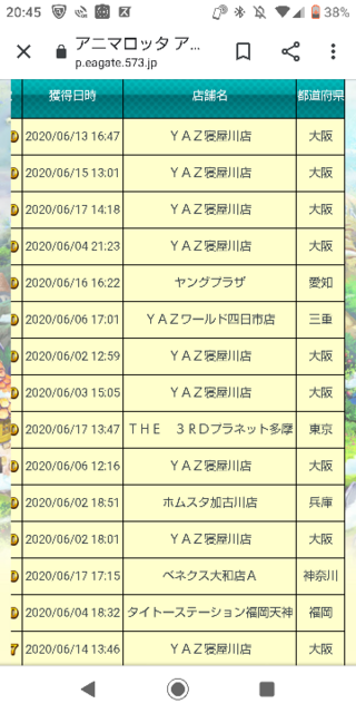 アニマロッタ系のランキングで Yaz寝屋川 という店が毎月上位のランキングに Yahoo 知恵袋