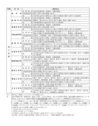 この東京理科大学理工学部建築学科の与えられた課題に対するデッサン力と 文章表 Yahoo 知恵袋