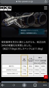 ハーレーのマフラー替える方多いと思いますが車検非対応だといちいちノーマルに Yahoo 知恵袋