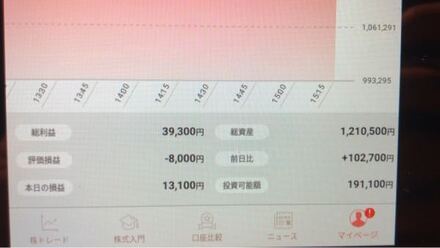 株を1ヶ月くらいかけて少しずつ勉強してきました 実際に取引をやってみよ お金にまつわるお悩みなら 教えて お金の先生 証券編 Yahoo ファイナンス