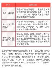 国士舘大学のaoを受けようと思っているのですが 出願基準に書いてある各種検定 Yahoo 知恵袋