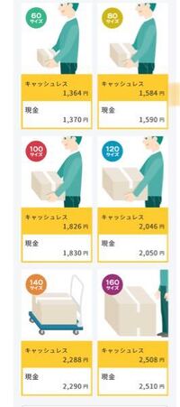 ヤマト便の集荷のお願いを電話でしようと思うのですが その際に聞かれるこ Yahoo 知恵袋