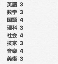 このくらいの成績だと偏差値49の高校は無理ですか 優しい回答 Yahoo 知恵袋