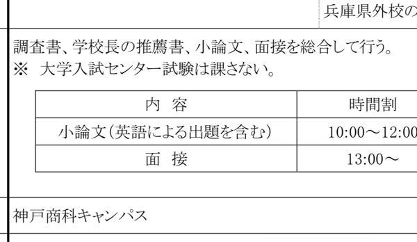 兵庫 県立 大学 推薦