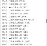 大東文化大学は大東亜帝国の中では印象良い方ですか Ta Yahoo 知恵袋