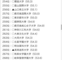 正直言って 大東文化大学 東海大学 亜細亜大学 帝京大学 国士舘大学 は Yahoo 知恵袋