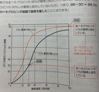 酸素解離曲線の計算について参考書で勉強しているのですが 写真の酸素解離曲線は Yahoo 知恵袋