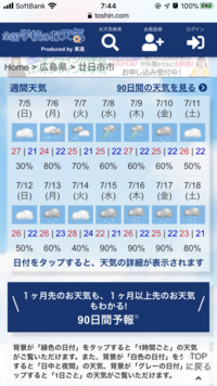 天気予報どれを信じたら良いですか 7月11日 もしくは18日に宮島に行く予定 Yahoo 知恵袋