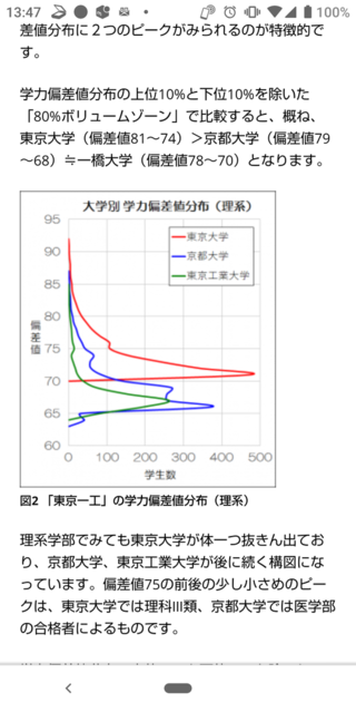 超難関大学群 東京一工 東大 京大 一橋 東工大 の１つである京 Yahoo 知恵袋