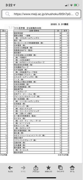 この中で入れたらすごい会社 役所はどこですか 就活に関する知識0大学二 Yahoo 知恵袋