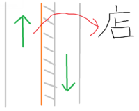 運転初心者です こういう道路は右折して右にある店に入っていいんでしょうか 右 Yahoo 知恵袋