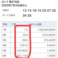 まるで囲ったこの部分の口数の意味はなんですか Yahoo 知恵袋