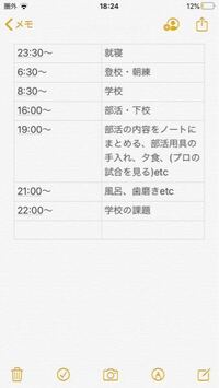 中学生です 僕の1日を簡単に書いてみたんですが 見ての通り自主学習 Yahoo 知恵袋