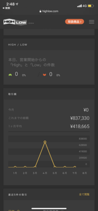 ハイローオーストラリア初心者です 口座残高には9000円 Yahoo 知恵袋