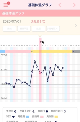 出血 生理予定日