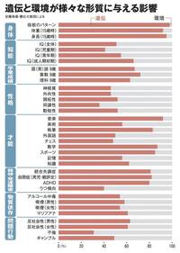 音楽センスは遺伝が9割で環境は1割というのは本当ですか 個人的には ほとんど Yahoo 知恵袋