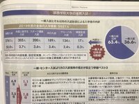 神戸学院大学の今年の公募推薦はほとんどの学部で志願者数が減っており 倍率 Yahoo 知恵袋