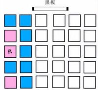 高校2年生になってから 毎日がつらくて仕方ありません まず クラス替え Yahoo 知恵袋