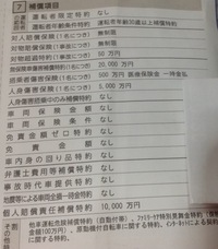 自動車保険アドバイスお願いします 父84歳 障害者手帳 昨年取 Yahoo 知恵袋