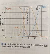 至急お願いします キレート滴定の実験の課題で キレート滴定では 緩 Yahoo 知恵袋