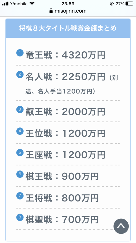 タイトル戦の賞金なのですが なぜ竜王戦だけが飛び抜けて高額なんですか また Yahoo 知恵袋