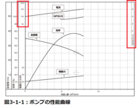 こんにちは エクセルでグラフの作成を練習しておりますが どうしても Yahoo 知恵袋