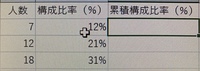 Excelの累積構成比率の出し方を教えてください。 