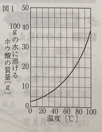 中学理科です。答えと解説よろしくお願いします。 図は100gの水に溶けるホウ酸の量と、水の温度との関係を示したものだ。以下の問いに答えよ。

1.60°の水100gにホウ酸は最大何gまで溶けるか。

2.水の量を2倍にすると、その水に溶けるホウ酸の最大量はどうなるか。次から選べ。
ア4倍になる イ2倍になる ウ2分の1倍になる
エ変わらない

3.90°の水100gにホウ酸を溶けるだけ溶かし...