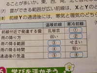 中学生三年生です 理科についての質問なのですが 寒冷前線って 通過 Yahoo 知恵袋