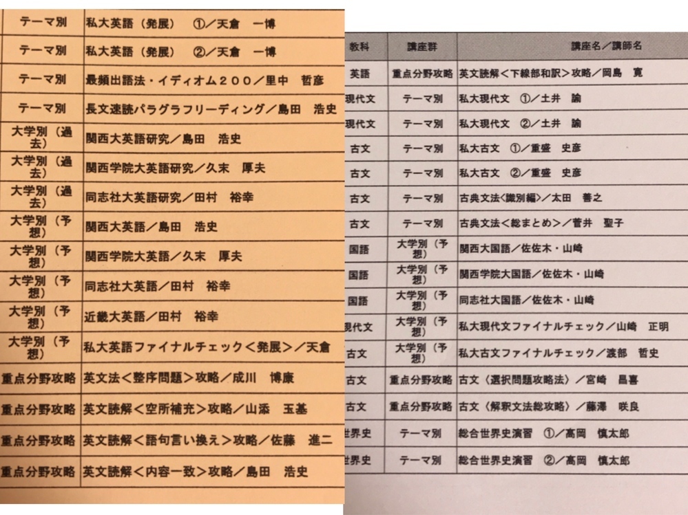 河合塾マナビスに通っている高校3年生です。関関同立をめざしています... - Yahoo!知恵袋