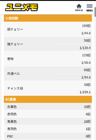 絆 2 天井 バジリスク絆 甲賀忍法帖 絆2 解析情報