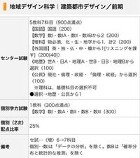 宇都宮大学地域デザイン科学部建築都市デザイン学科の受験科目についてです Yahoo 知恵袋