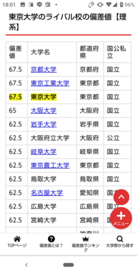 岩手大学理工学部の偏差値ってこんなに低いのですか Yahoo 知恵袋