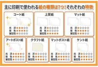 ハガキサイズって3 4くらいですか 12 16だったと思います Yahoo 知恵袋