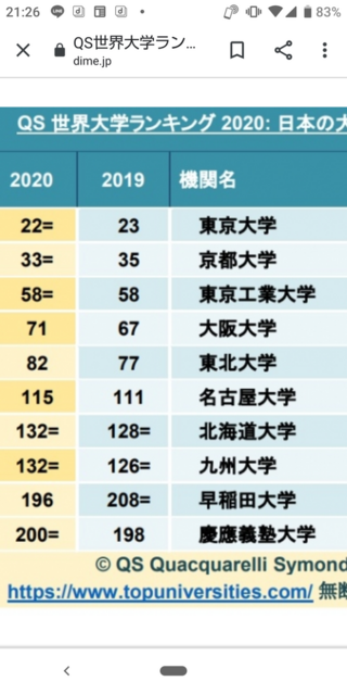 東大 京大 東工大の教授クラスだと年収いくらですか 平均で1000万円前 Yahoo 知恵袋