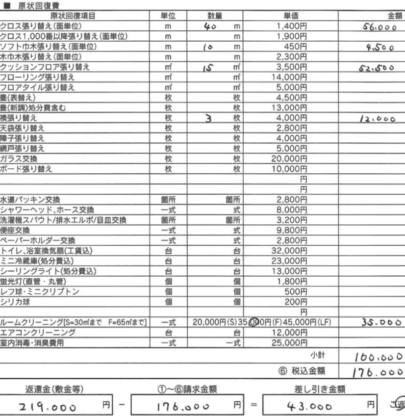 賃貸の敷引きについての相談です 当方敷金を円納めてて12年間居住しま 教えて 住まいの先生 Yahoo 不動産