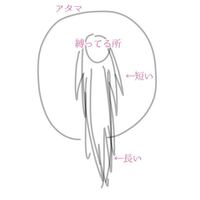 文化祭で髪型がショートの子にヘアアレンジを してあげたいです Yahoo 知恵袋