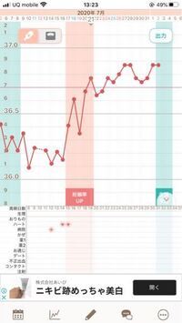 妊娠希望です 高温期14日目です 妊娠の可能性はありますか Yahoo 知恵袋
