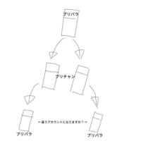 プリパラからプリチャンに2回引き継ぎして 2枚の会員証をプリパラに引き継ぎし Yahoo 知恵袋