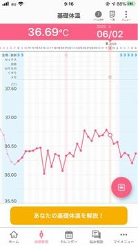 一応二層になってますが この基礎体温は黄体機能不全になりますか ストレ Yahoo 知恵袋