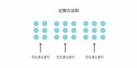 認知心理学とはどういった学問ですか 簡単にわかりやすく教えて下さい 回答お Yahoo 知恵袋