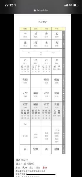 四柱推命勉強中ですが なかなか難しくて理解できません どなたか 鑑定お Yahoo 知恵袋