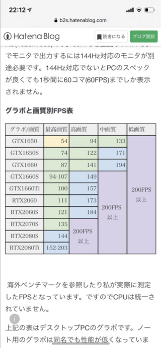 Fortnite フォートナイト の画質設定についてです 3d解像 Yahoo 知恵袋